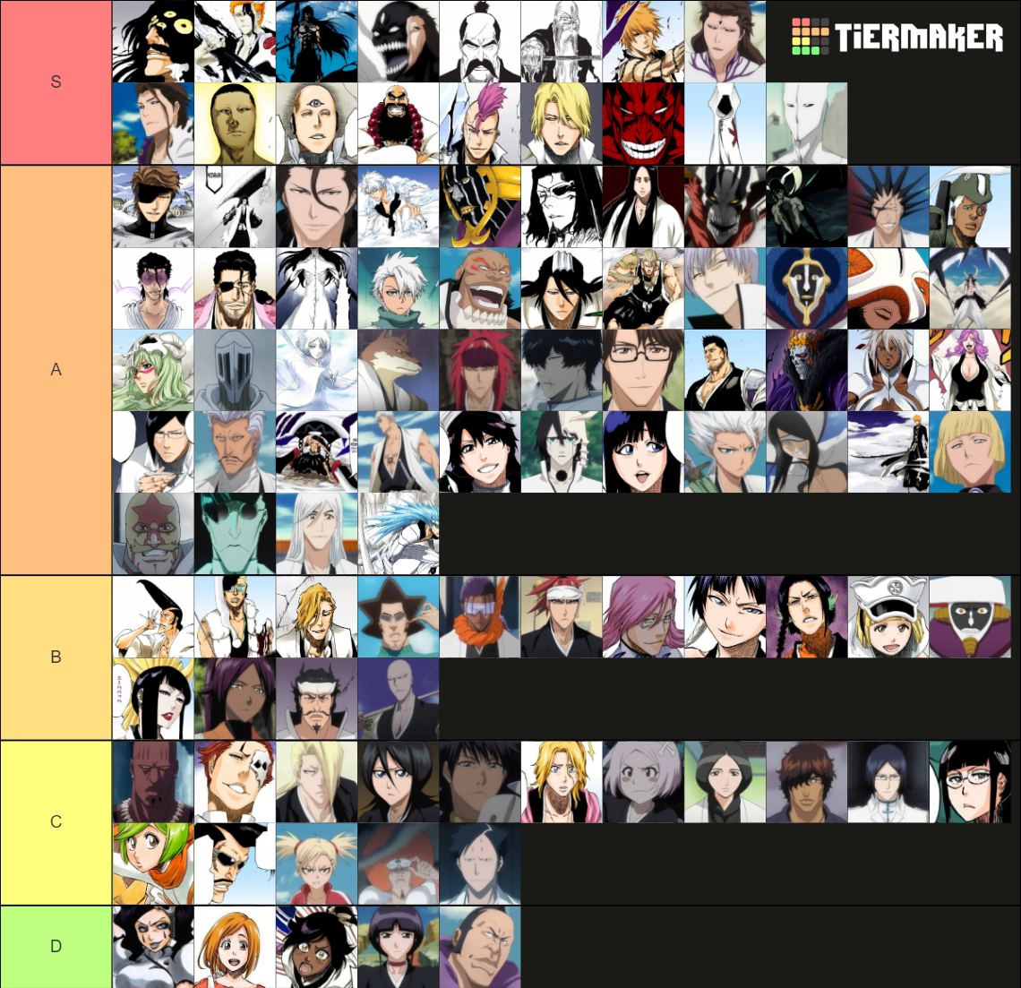 Bleach Power Level Tier List (Community Rankings) - TierMaker