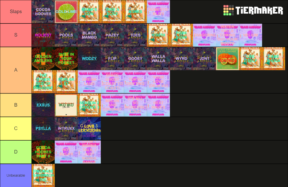 Glass Animals songs Tier List (Community Rankings) - TierMaker