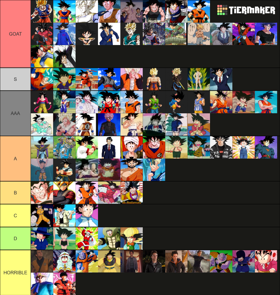 ALL Goku´s outfits Tier List (Community Rankings) - TierMaker