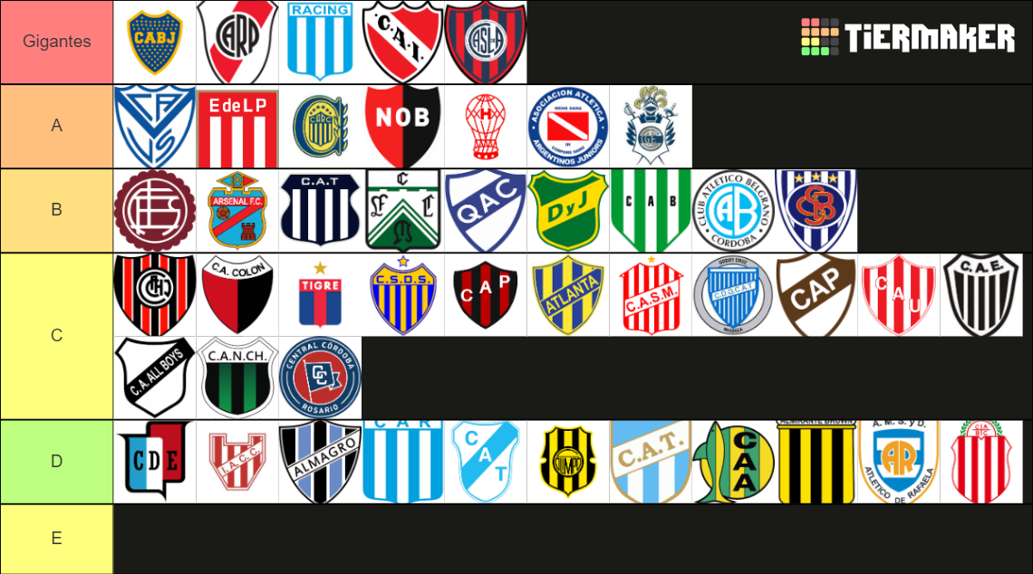 Todos Los Equipos Del Futbol Argentino Tier List (Community Rankings ...