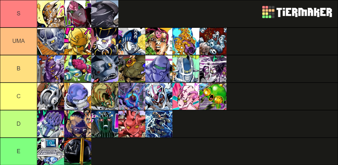Stands Jojo Part 5 Tier List Rankings) TierMaker
