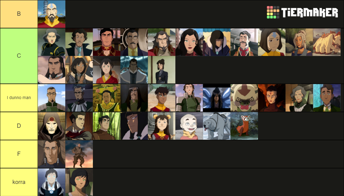 Legend of Korra Character Ranking Tier List (Community Rankings ...