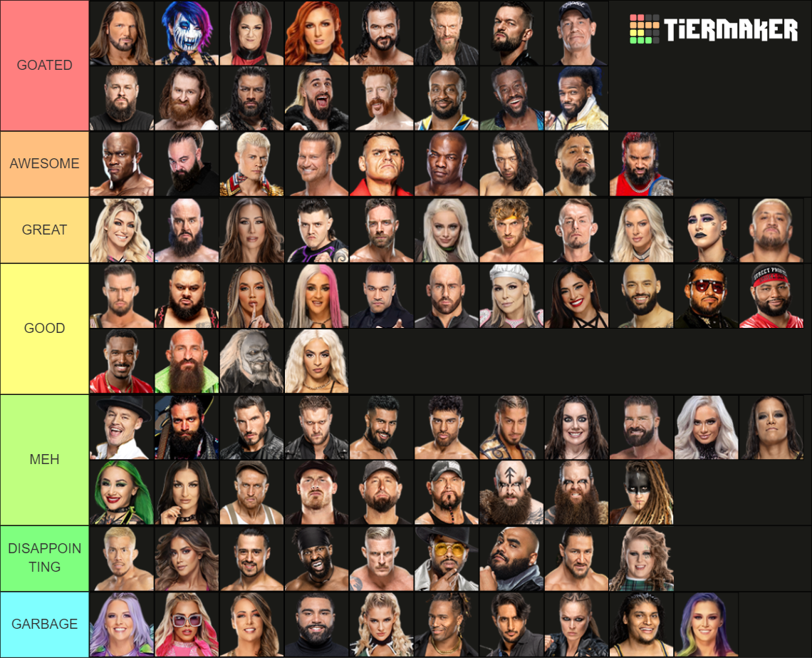 2023 WWE Main Roster Tier List Rankings) TierMaker