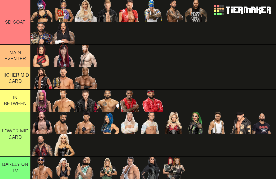 2023 WWE Smackdown Roster Tier List Rankings) TierMaker