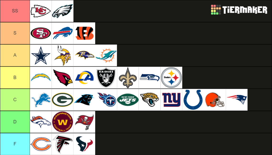 NFL Team Tier List (Community Rankings) - TierMaker