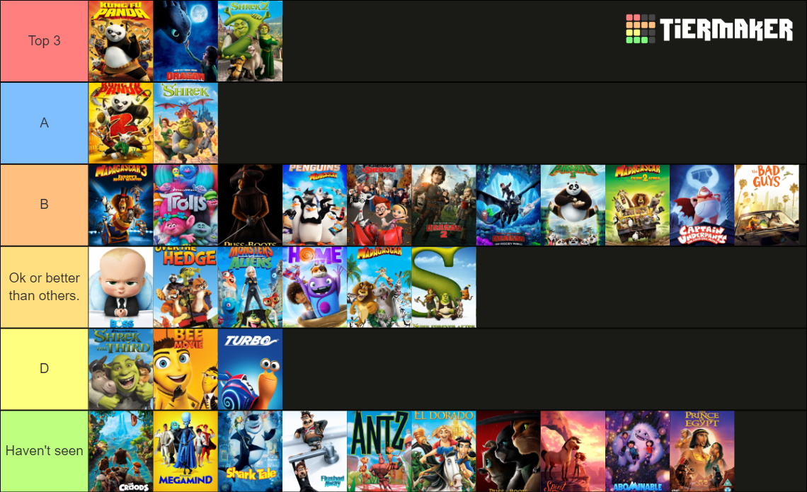 Create A Dreamworks Animated Films 1998 2022 Tier List Tiermaker - Vrogue