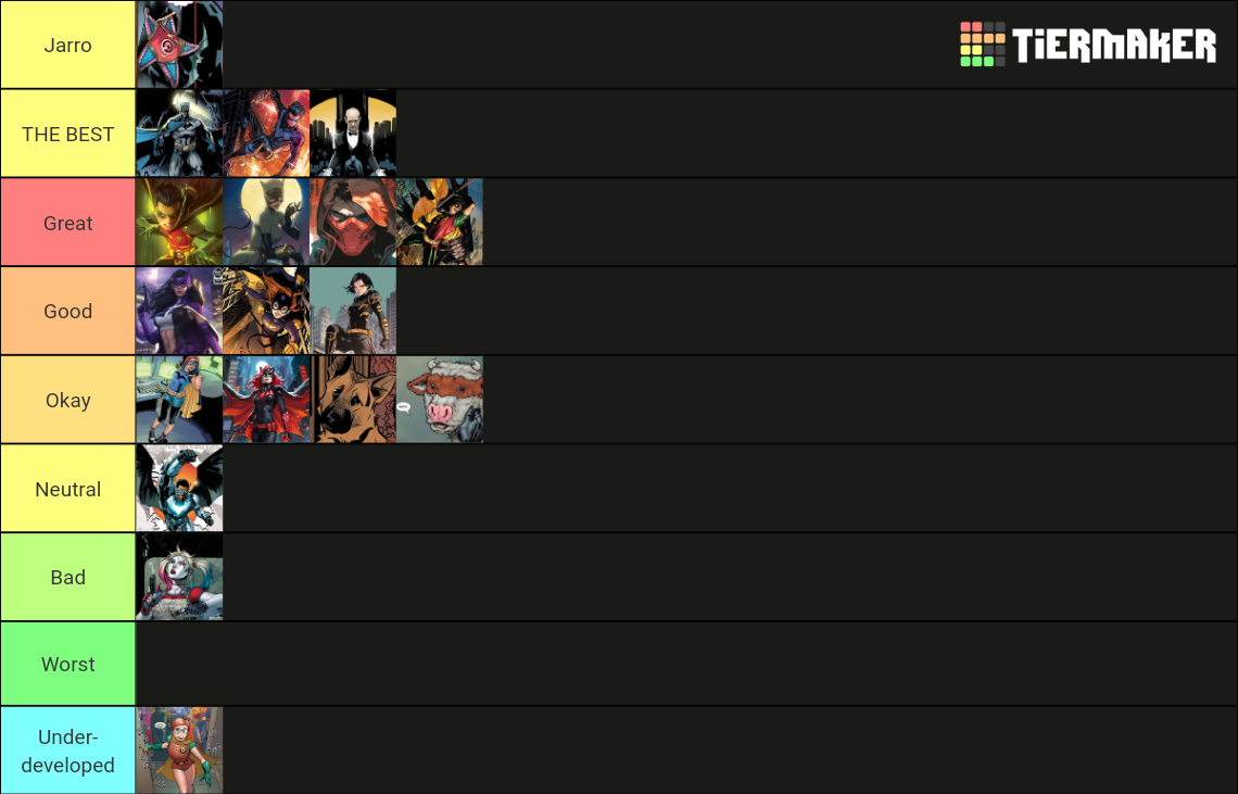 BatFamily (Most complete character guide) Tier List