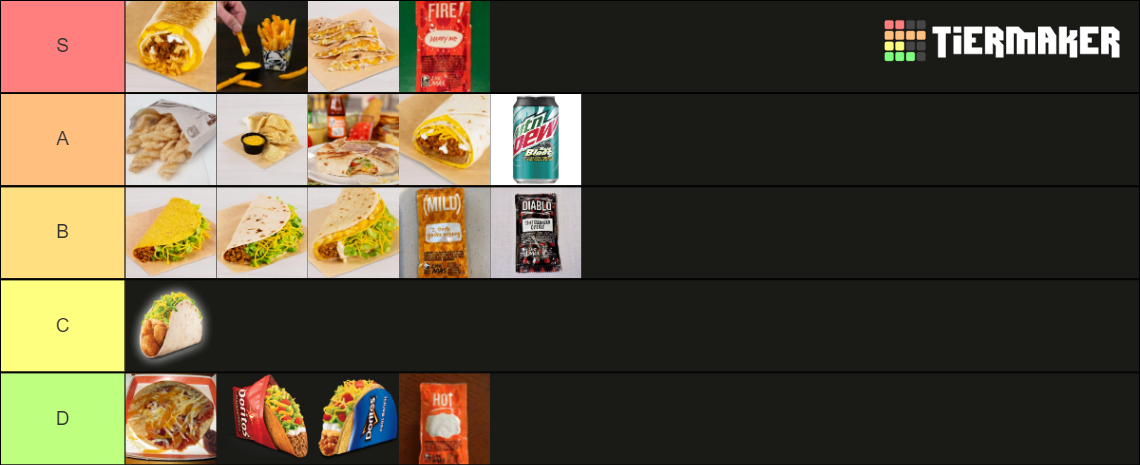 Taco Bell Menu Items Tier List (Community Rankings) - TierMaker