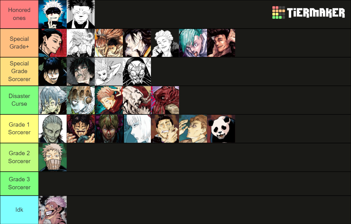 Jujutsu Kaisen Strength Tierlist Tier List Community Rankings Tiermaker