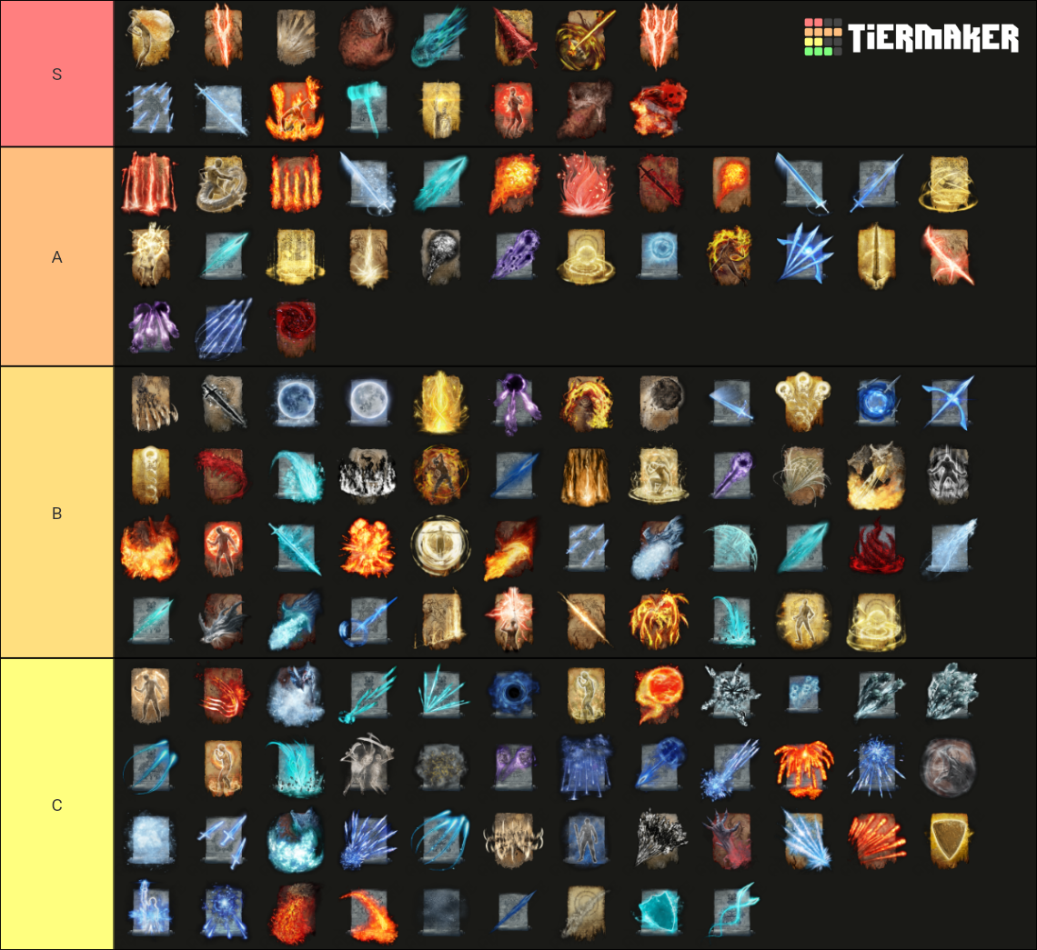 Elden Ring Tier List (Community Rankings) - TierMaker