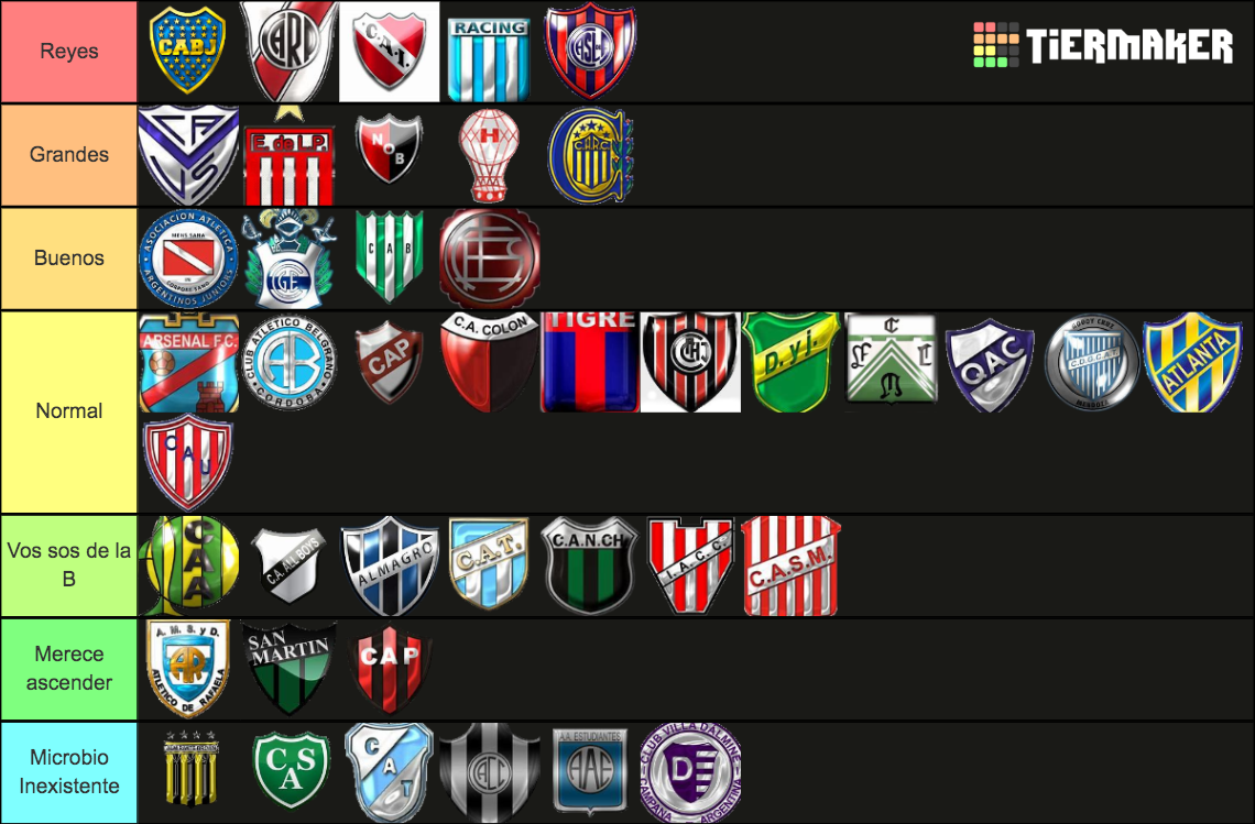 Equipos Del Fútbol Argentino (Primera Y B Nacional) Tier List ...