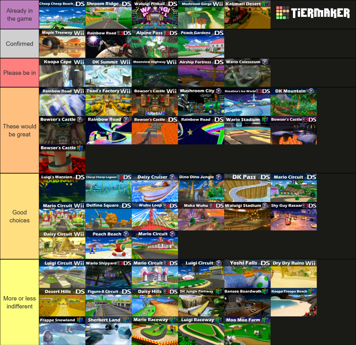 Mario Kart 8 Deluxe Booster Course Pass DLC Wishlist Tier List