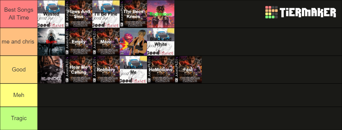Juice Wrld All Songs 2022 Tier List Community Rankings Tiermaker