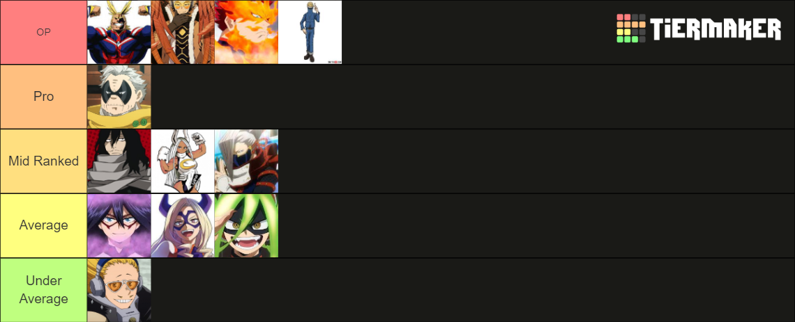 Test Ranking Hero My Hero Academia Ranking Of Heroes Tier List (Community Rankings ...