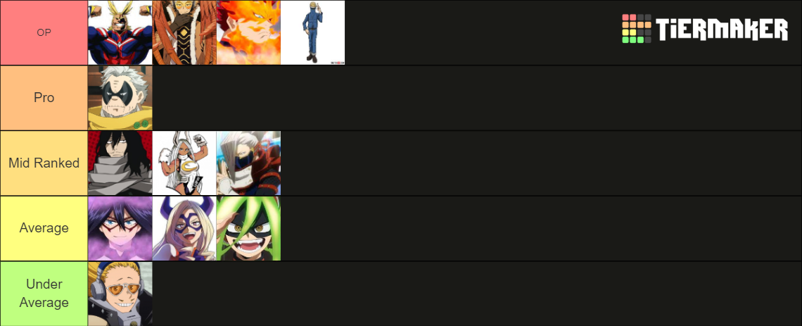 My Hero Academia Ranking Of Heroes Tier List (Community Rankings ...