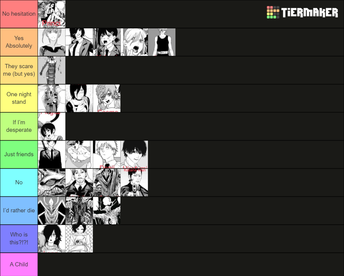 Chainsaw Man Smash or Pass Tier List Rankings) TierMaker