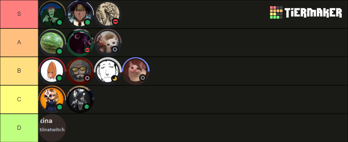 Rizz List Chads Psr Dc1d Tier List Community Rankings Tiermaker