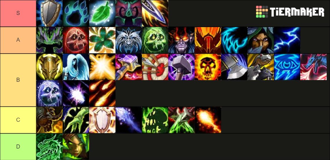 Wow class rankings dragonflight