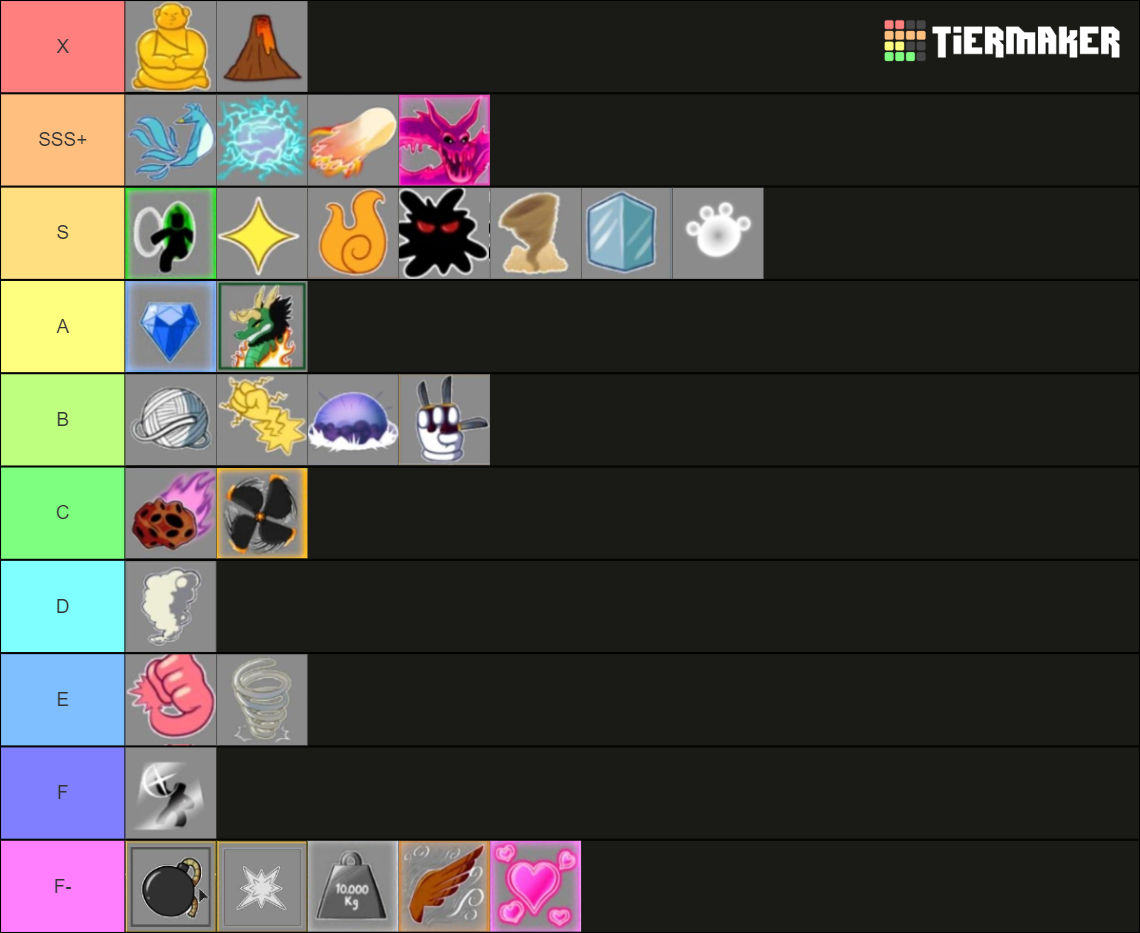 TierList de Frutas (Blox Fruits Update 15) Tier List (Community ...