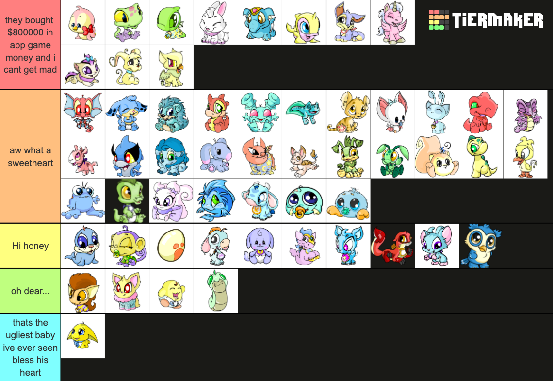 Baby Neopets Tier List (Community Rankings) - TierMaker