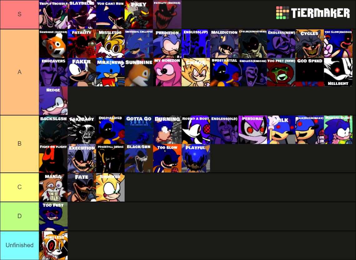 Sonic.EXE FNF (Now with 2.5/3.0 Songs) UPDATED Tier List (Community ...