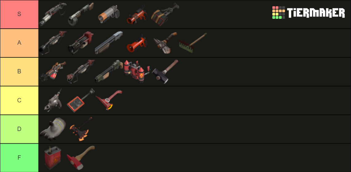 TF2 Pyro Weapons Tier List (Community Rankings) - TierMaker