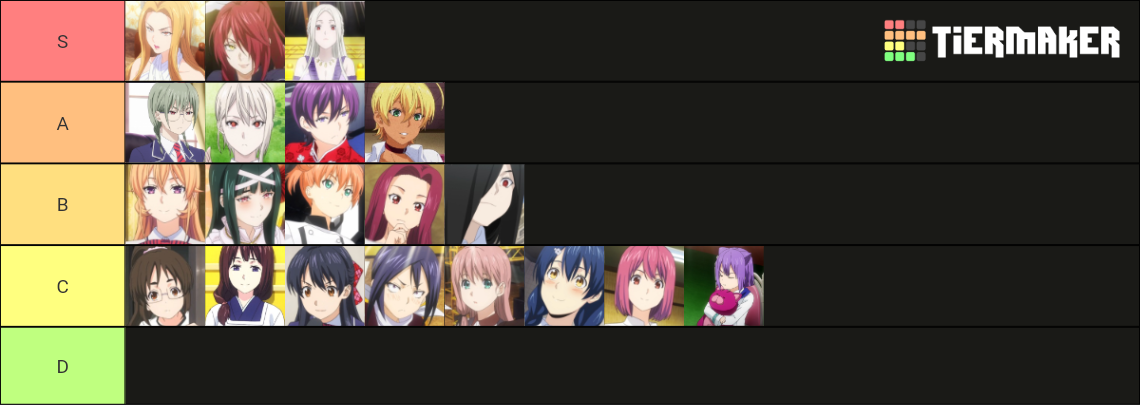 food-wars-waifu-tier-list-community-rankings-tiermaker