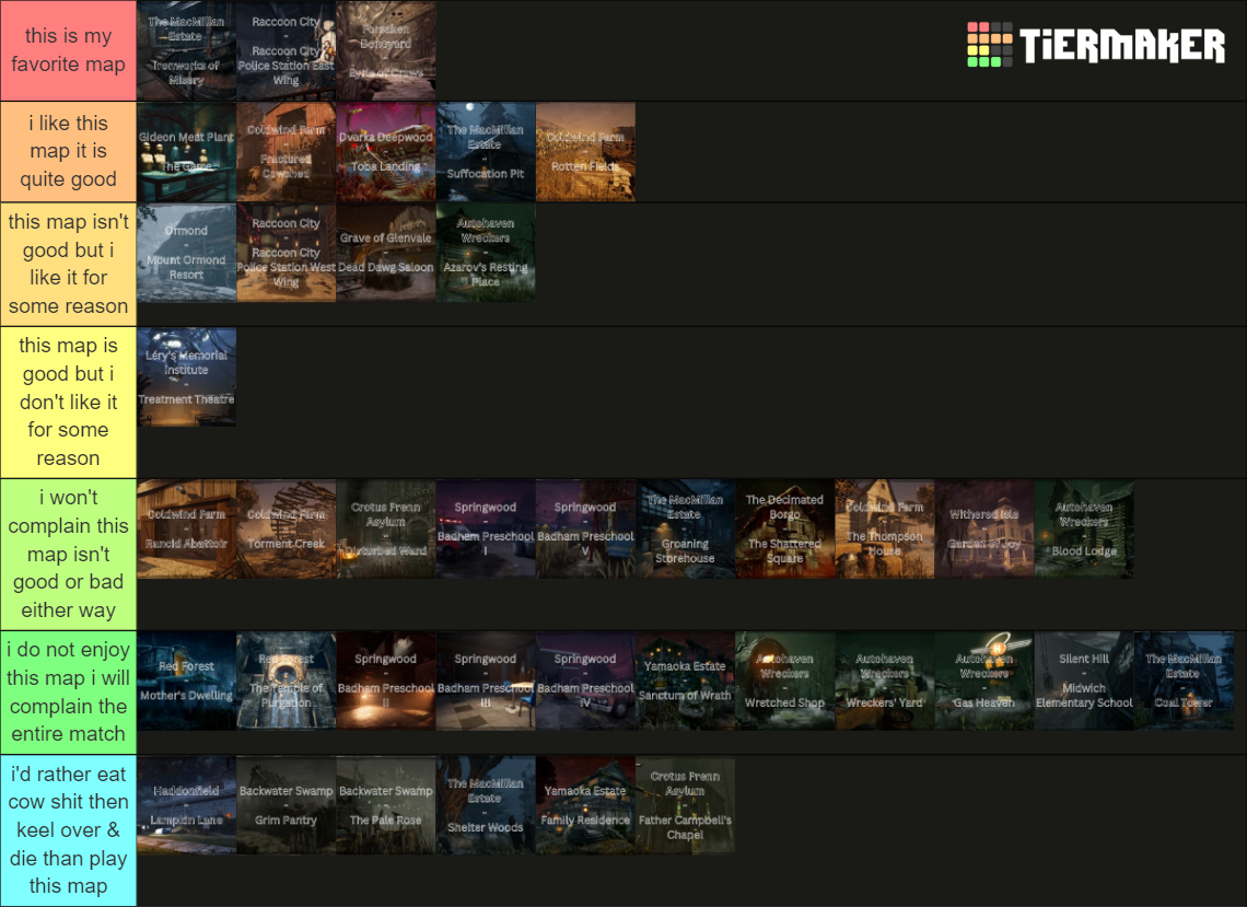 Dead By Daylight Realms Tier List (Community Rankings) - TierMaker