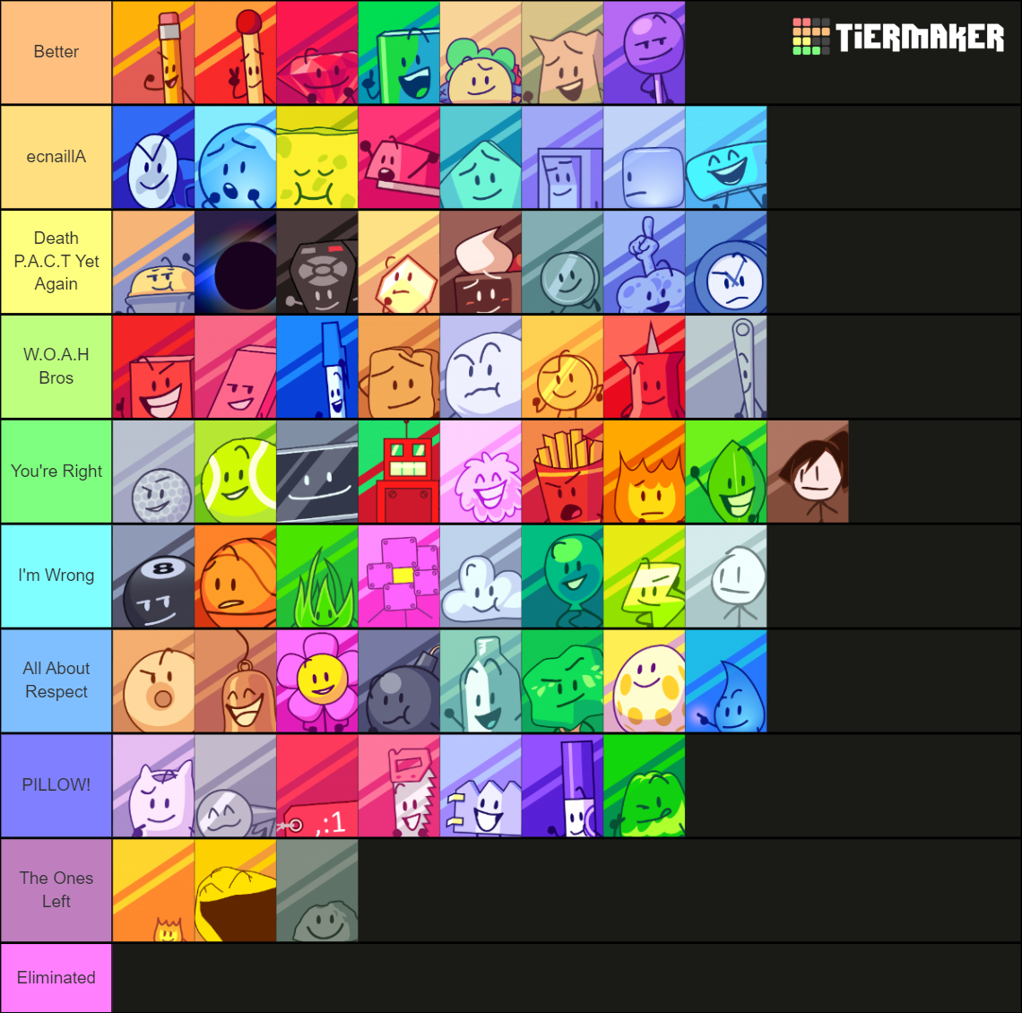 BFB/TPOT Characters (With Cool Icons!!!) Tier List (Community Rankings ...