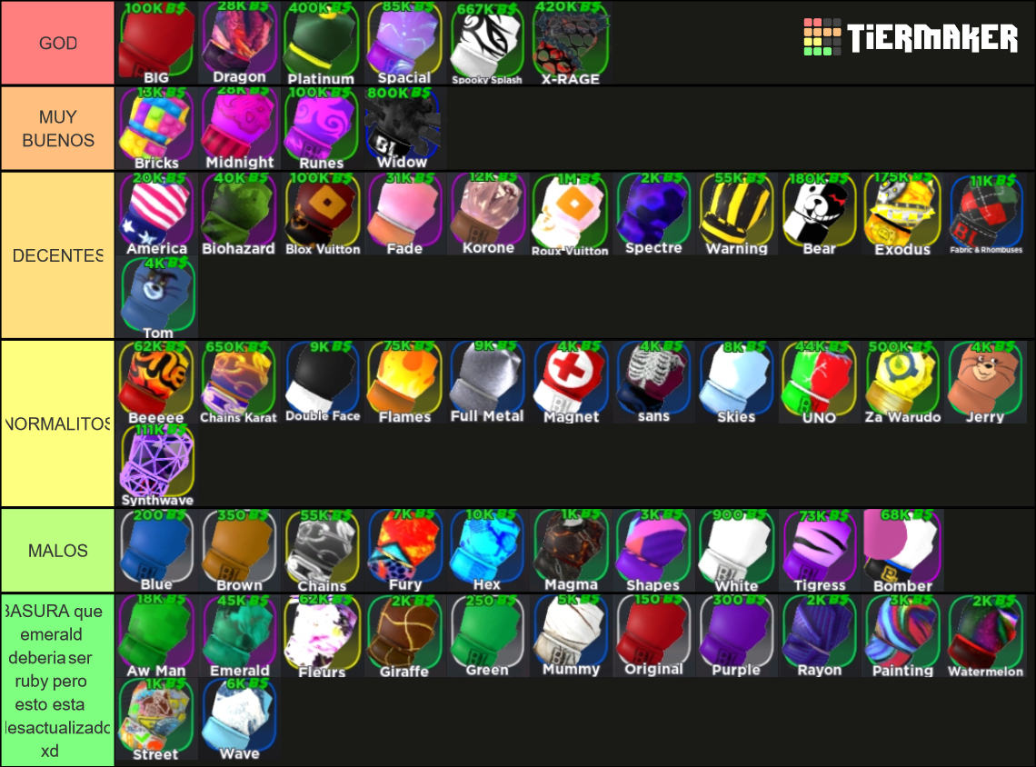 Roblox Boxing League Gloves Tier List Rankings) TierMaker
