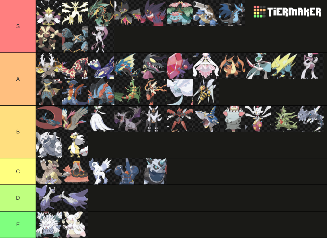 Pokémon mega evolutions Tier List (Community Rankings) - TierMaker