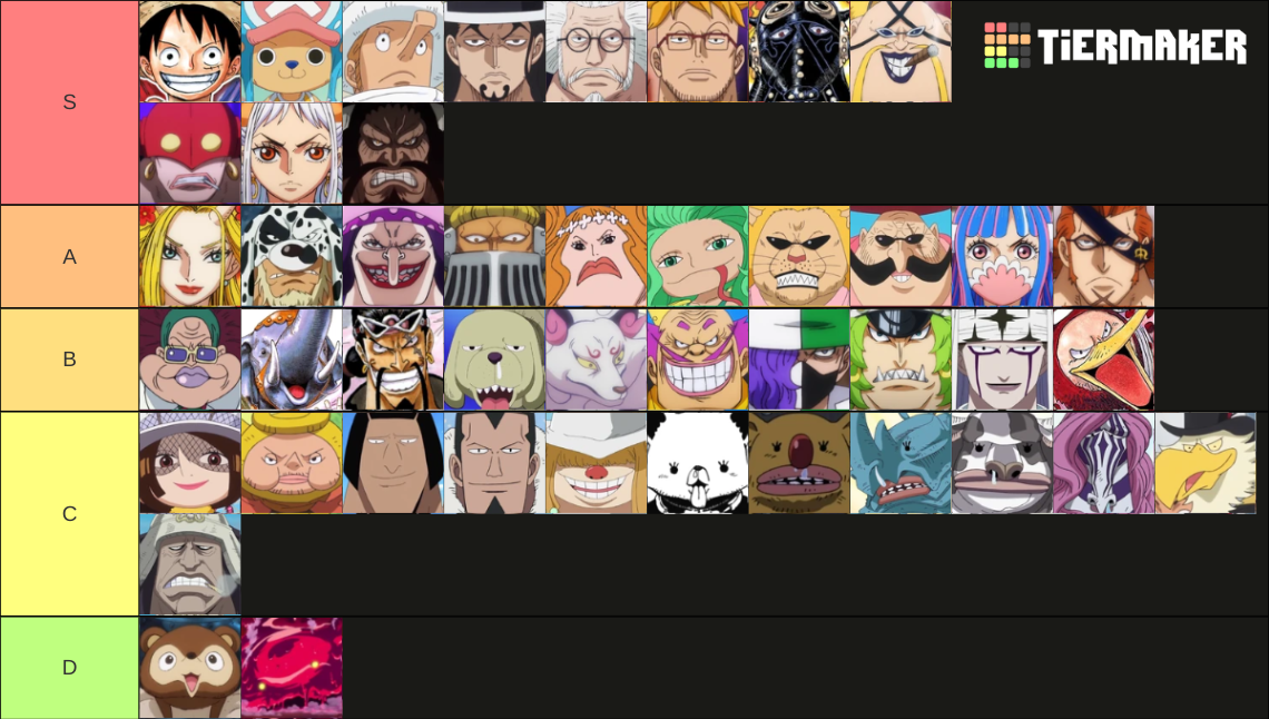 Zoan Devil Fruits Tier List Rankings) TierMaker