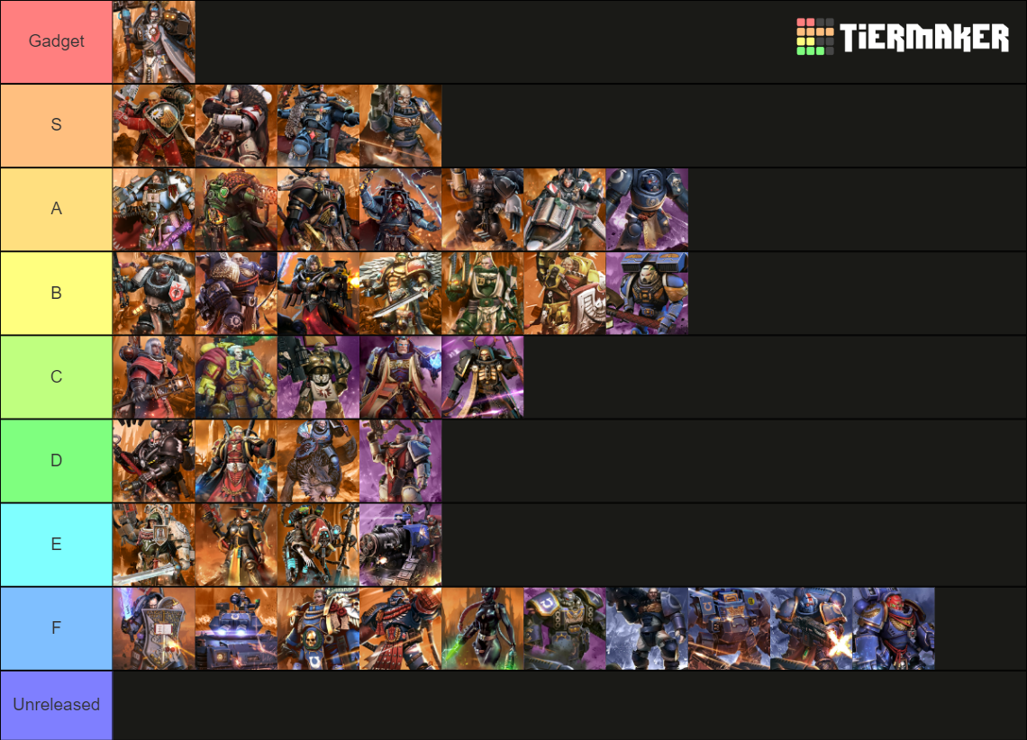 Lost Crusade Tier List (community Rankings) - Tiermaker