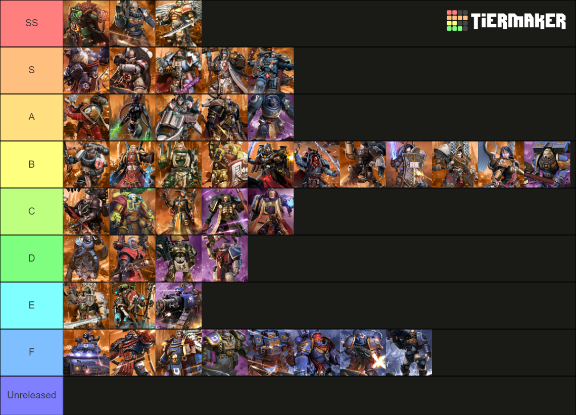 Lost Crusade Tier List (Community Rankings) - TierMaker