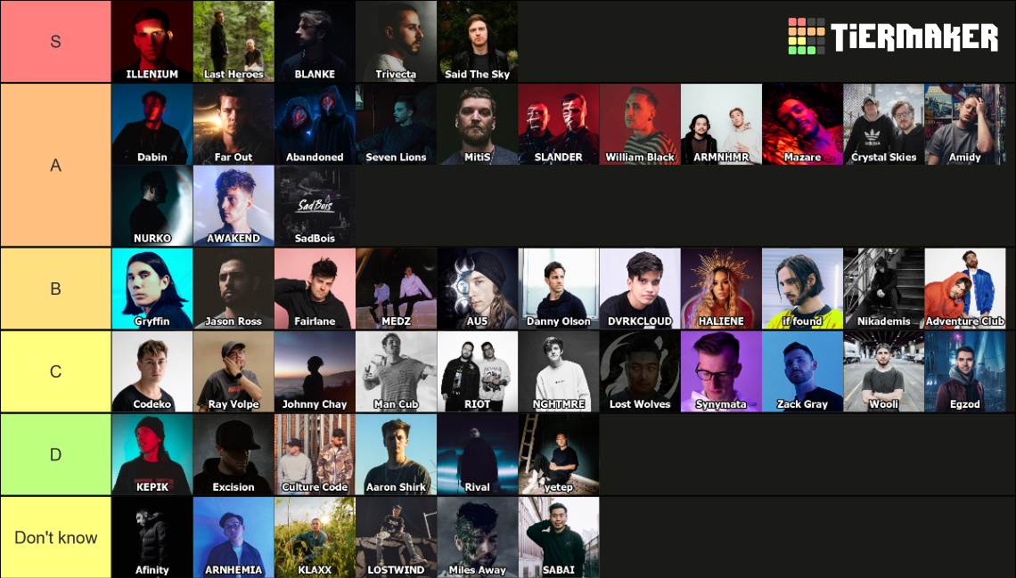 melodic-edm-tier-list-community-rankings-tiermaker