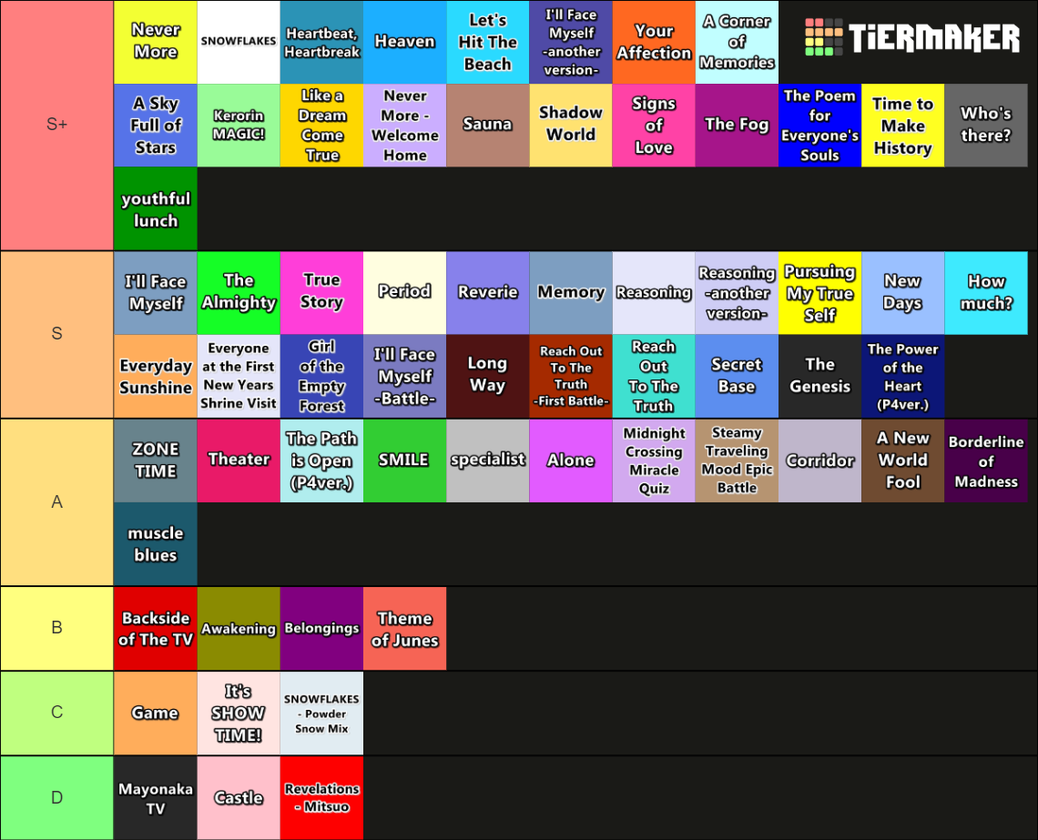 Persona 4 & Golden music Tier List (Community Rankings) - TierMaker