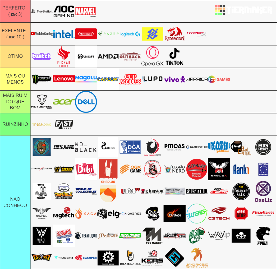 BGS EXPOSITORES Tier List Rankings) TierMaker