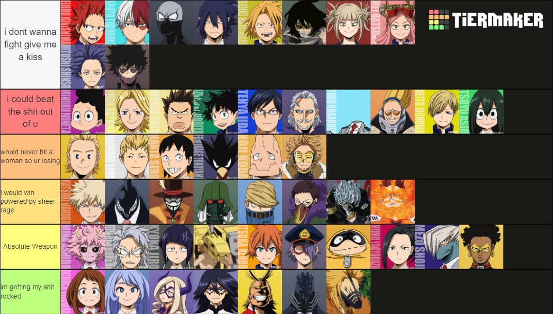 My Hero Academia Weakest to Strongest Tier List (Community Rankings ...