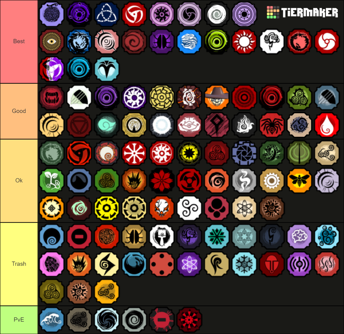 Shindo life bloodlines Tier List Rankings) TierMaker