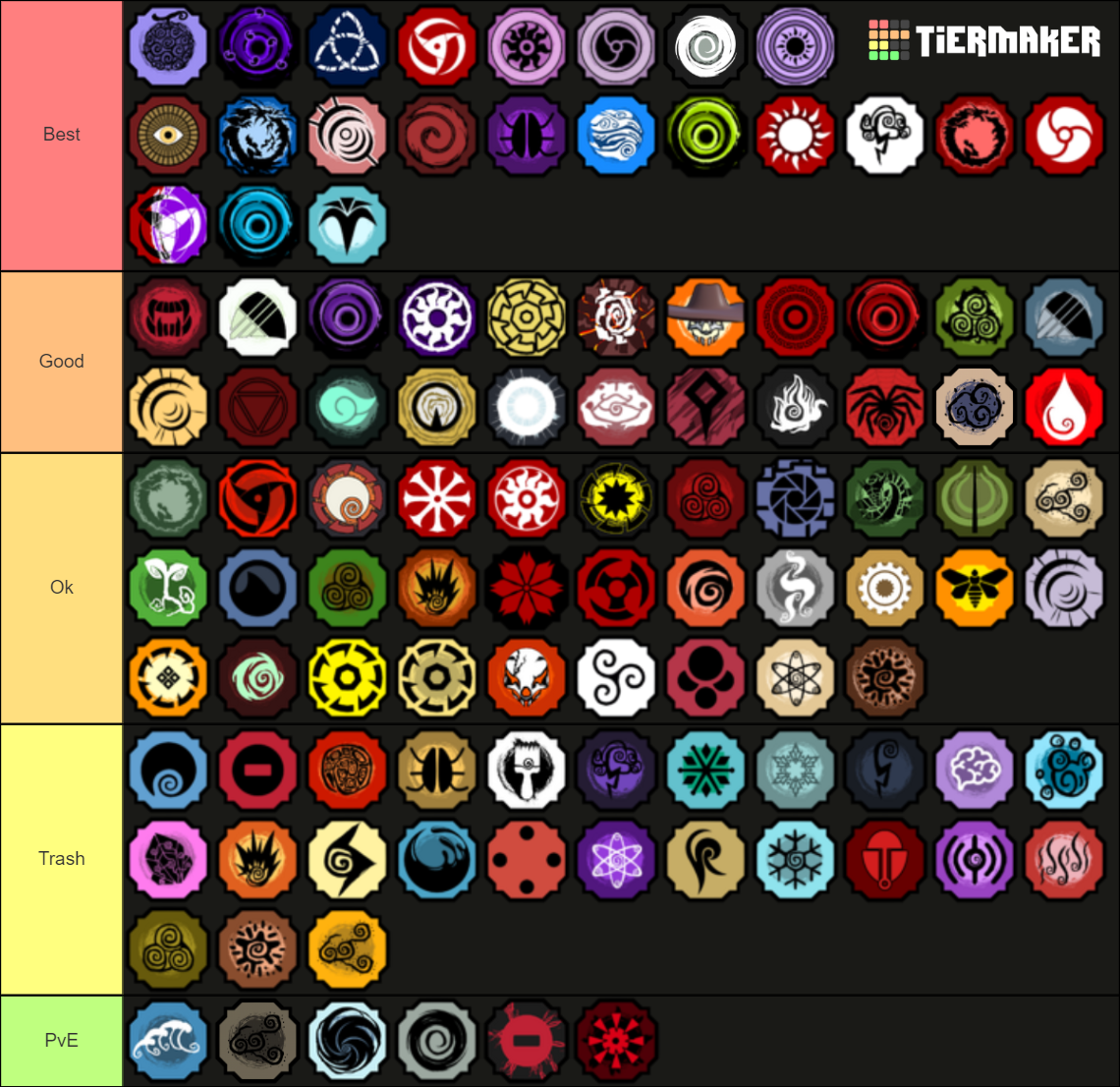 Shindo Life Bloodlines Tier List Community Rankings TierMaker