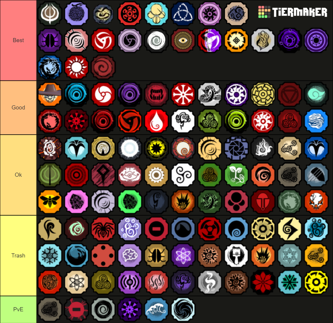 Shindo Life Bloodlines Tier List (community Rankings) - Tiermaker