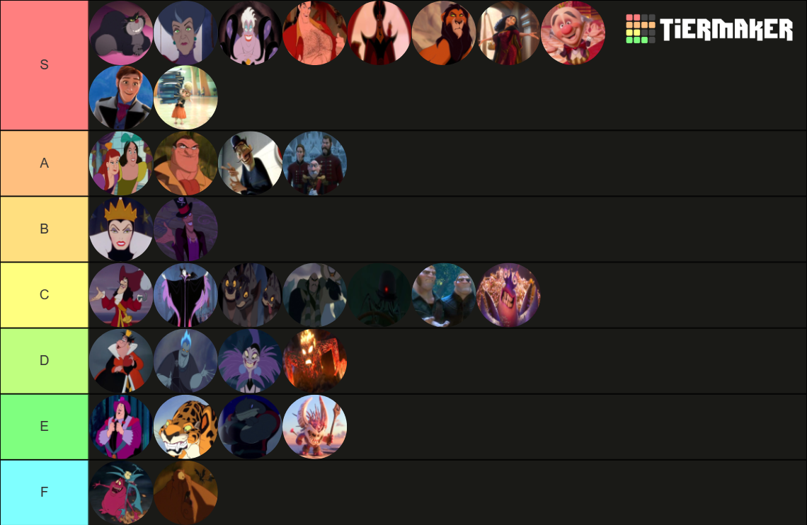 All Disney Villains Tier List (Community Rankings) - TierMaker