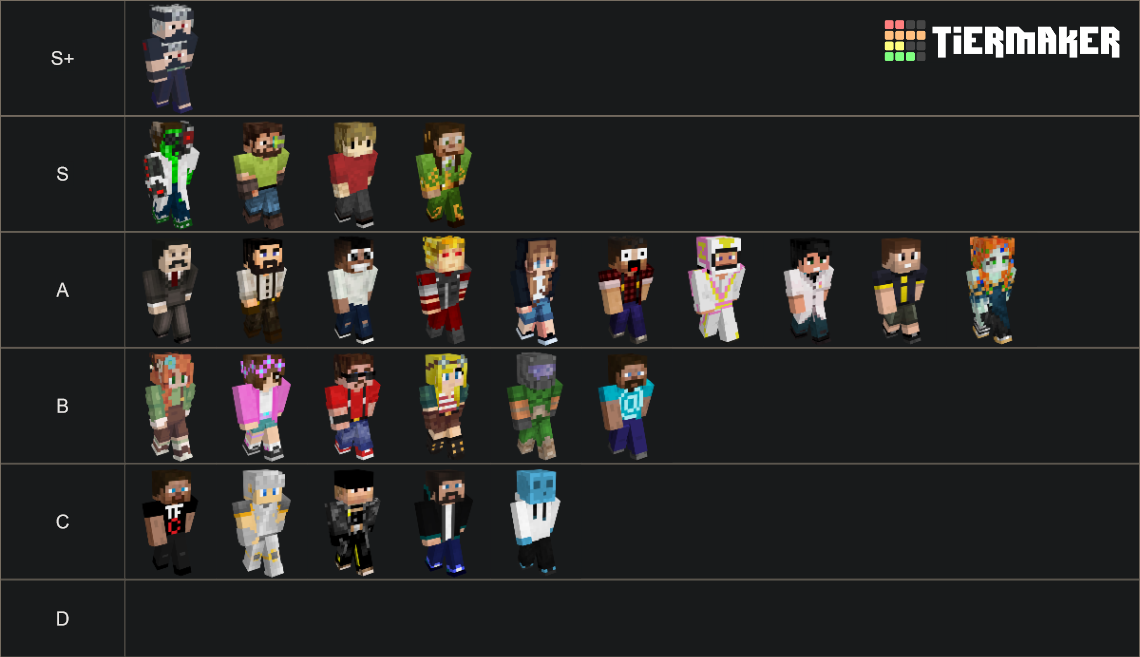 hermitcraft season nine Tier List Rankings) TierMaker