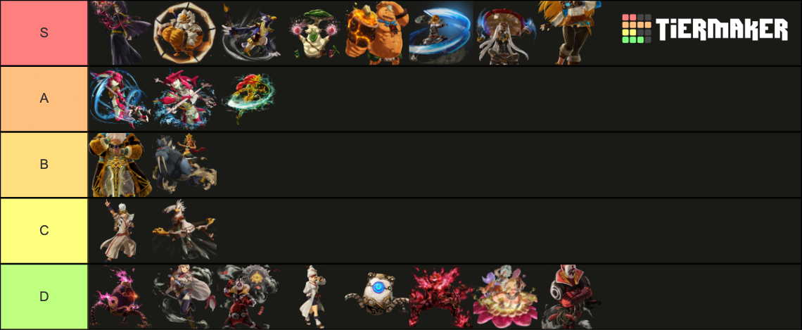 Hyrule Warriors: Age of Calamity Characters Tier List (Community ...