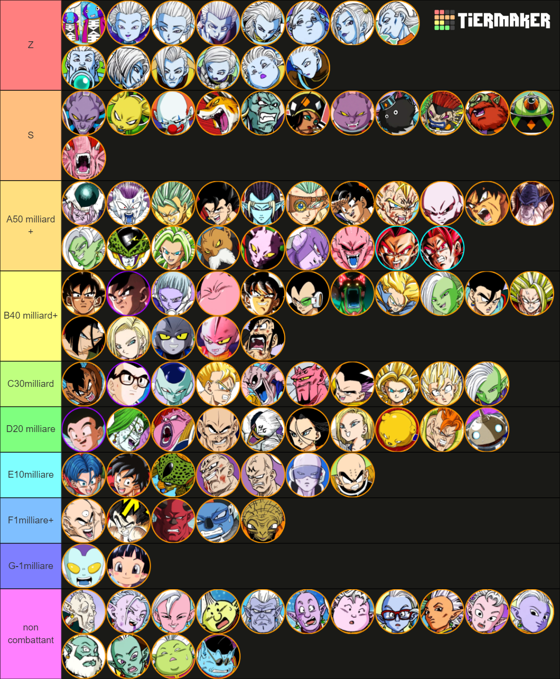 All Dragon Ball Characters Tier List (Community Rankings) - TierMaker