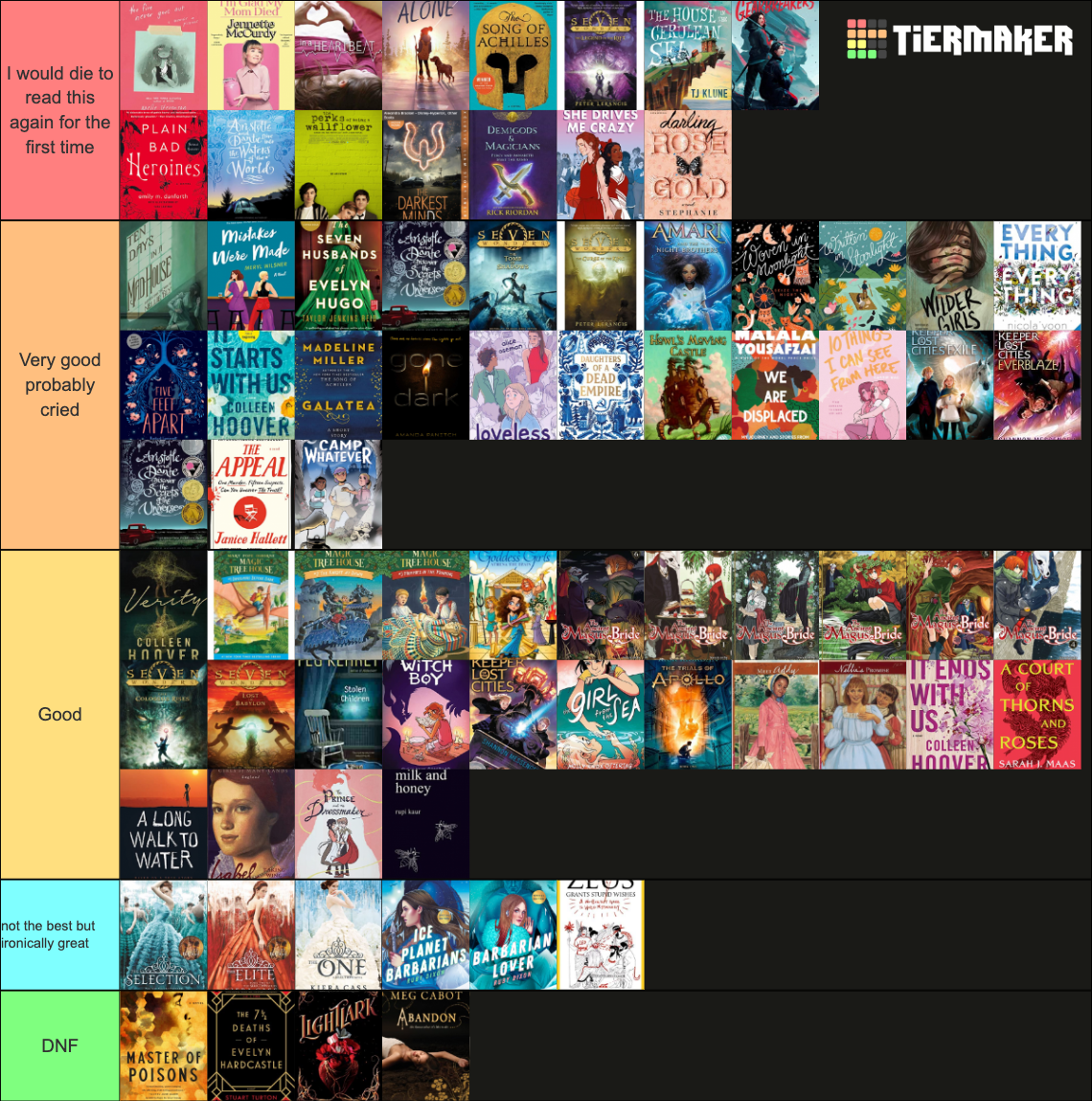 Ranking My Reads Tier List (Community Rankings) - TierMaker