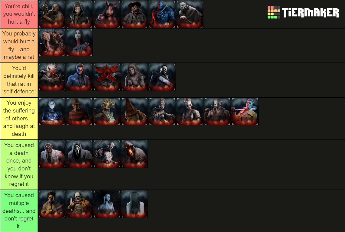 How likely I think you are to be an irl killer (DBD main) Tier List
