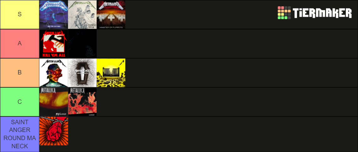 Metallica Albums Ranked (2023) Tier List (Community Rankings) - TierMaker