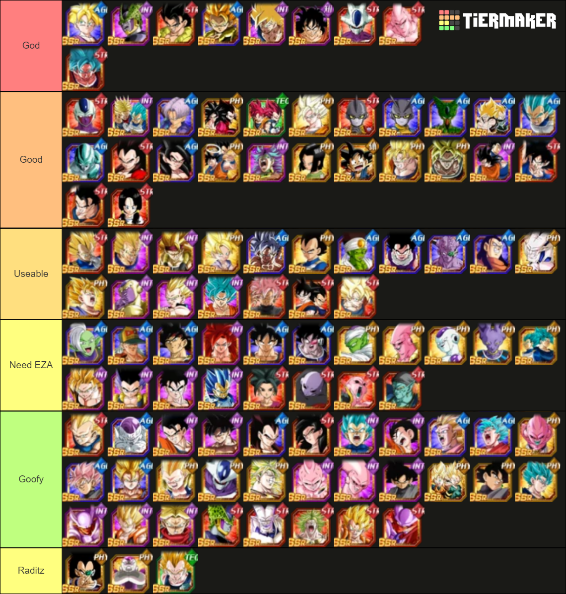 Dokkan Battle ~ Dokkan Fest Characters (dec 2022 GLO) Tier List ...