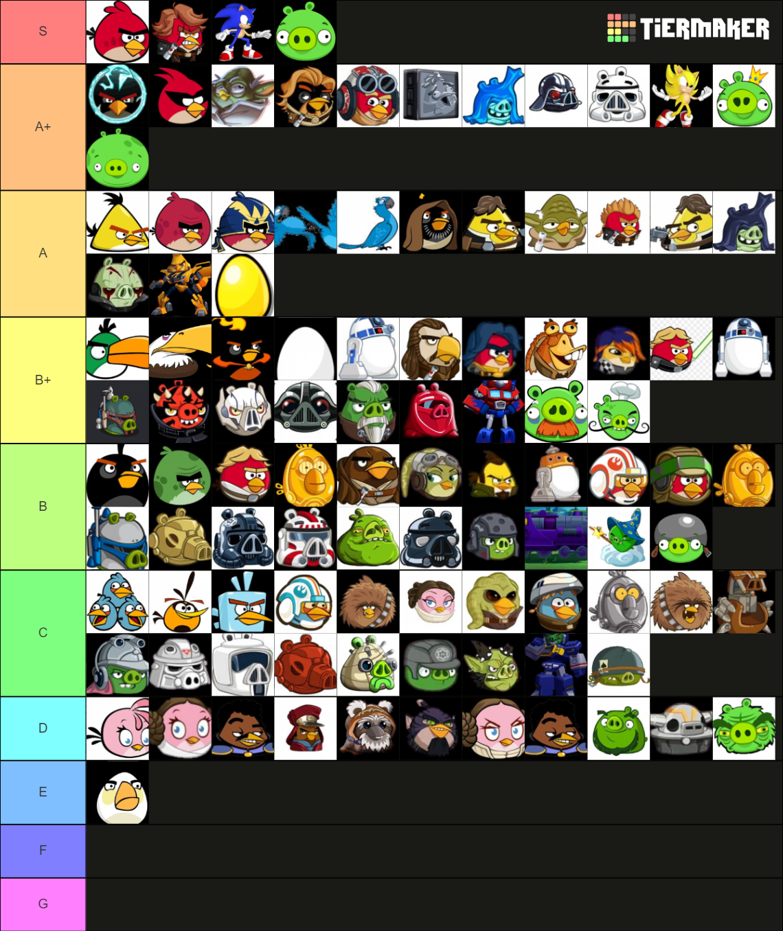 All of Angry Birds Characters (birds and non birds) Tier List ...